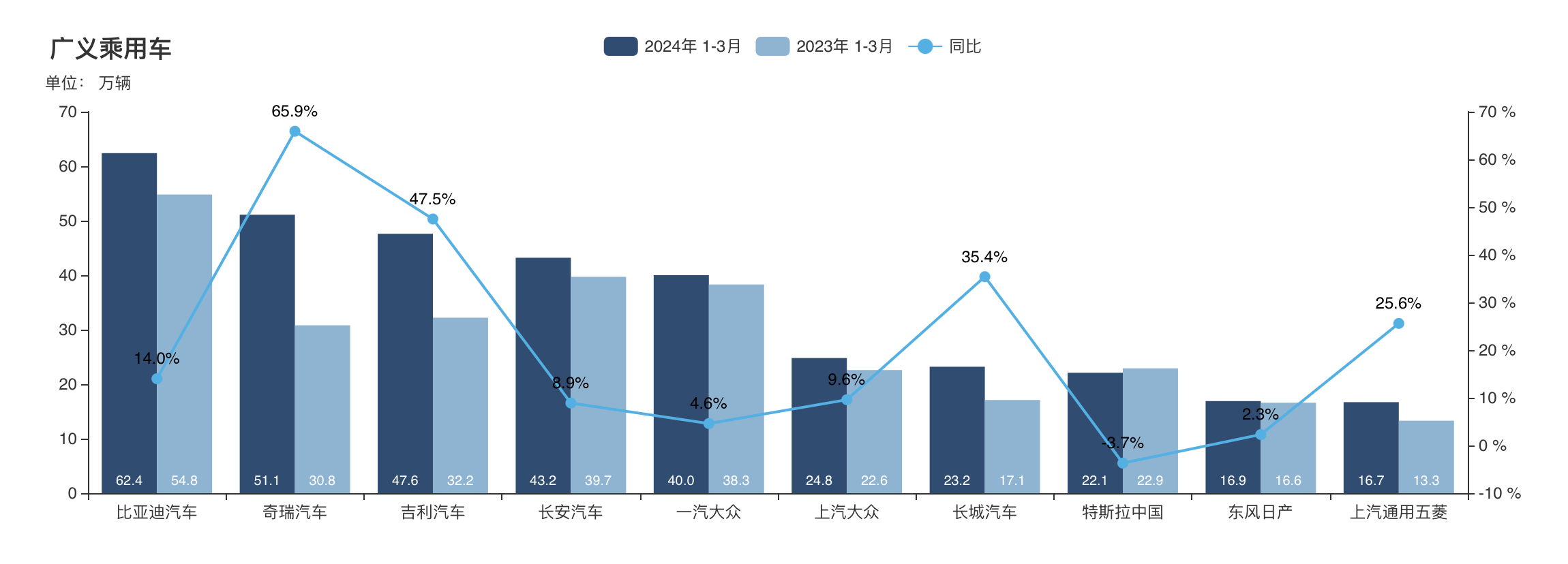 合资车企遭遇冲击 如何自救破局？